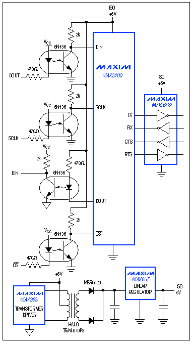 Figure 9. MAX3100 I/O pins are designed for a direct interface to optocouplers.