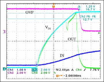 Figure 6. Performance of MAX8515 under hiccup OVP conditions shows only 10S sensing delay.