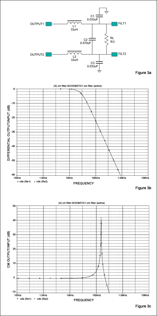 圖3. (a) 傳統的差模無源LC濾波器,(b) 對于差分輸入信號的頻響,(c) 共模信號頻響。