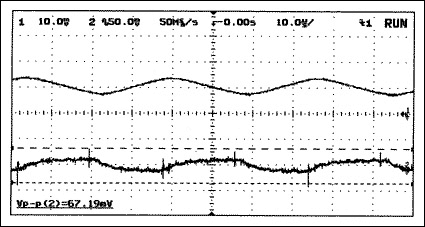 Figure 7. Input voltage and current ripple of LC-filter circuit (Figure 5). C<sub>IN</sub> = CFILTER = 100μF, and LFILTER = 10μH. Charge pump is MAX665. Input current ripple (upper trace): 100mA/div. Input voltage ripple (lower trace): 50mV/div, AC coupled.