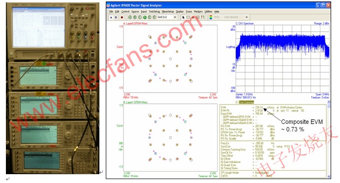 使用 Agilent Infiniium 90000A 系列示波器進行四通道 MIMO 測試設置和基線測量的結果 www.qldv.cn