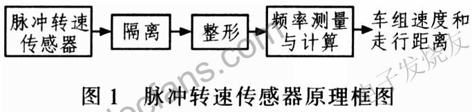 脈沖轉速傳感器原理圖 www.qldv.cn