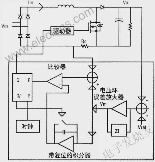 PFC設計和OCC方案 www.qldv.cn