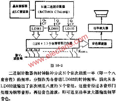 LD082組成電子鋼琴電路圖  www.qldv.cn