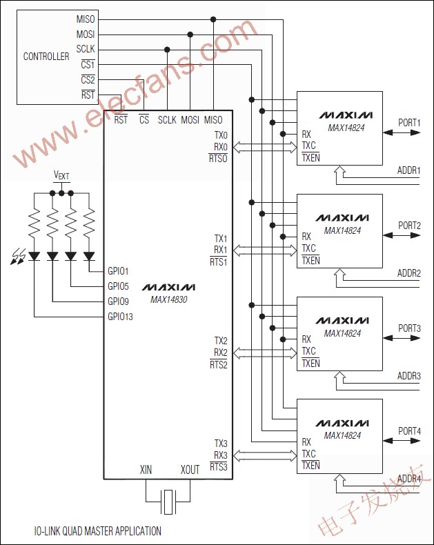 MAX14830 四通道通用異步收發(fā)器(UART) www.qldv.cn
