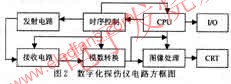 數字化探傷儀 www.qldv.cn