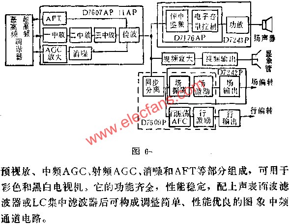 D7607AP/D7611AP圖象中放電路的應用電路圖 www.qldv.cn
