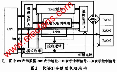 抗SEU存儲(chǔ)器電路