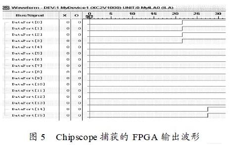 觸發(fā)條件( 復(fù)位后) 滿足時捕獲到的波形圖