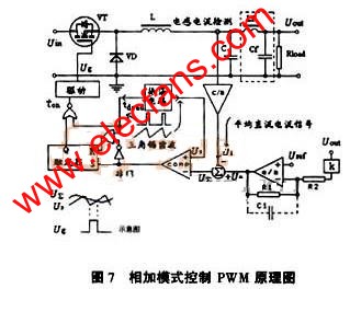 相加模式控制PWM