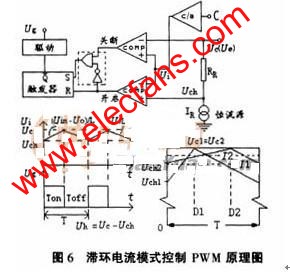 滯環電流模式控制PWM