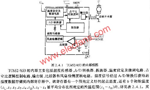 TC652/653的內部框圖  www.qldv.cn