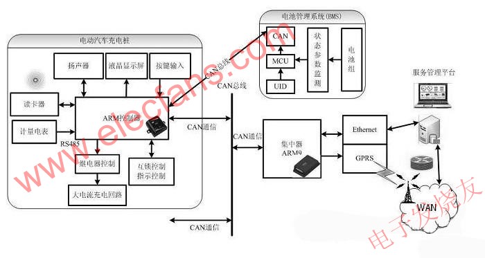 電動汽車充電樁的控制電路 www.qldv.cn