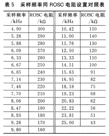 點擊圖片可在新窗口打開 t5.gif