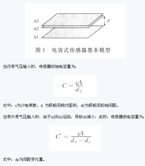 基于電容式傳感器數(shù)字化通用檢測接口設(shè)計(jì)