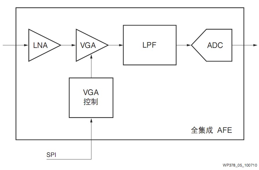 圖5 模擬前端