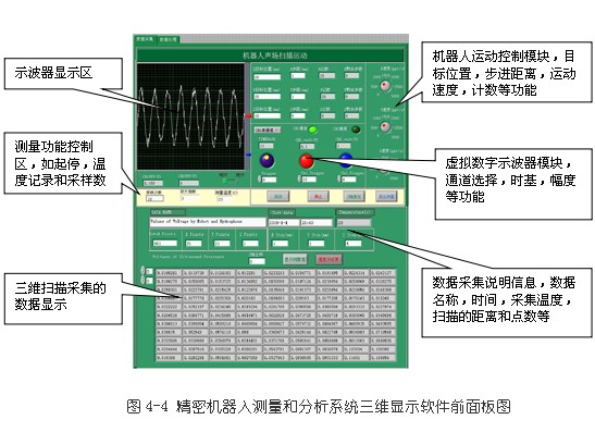 基于凌華科技PCI-9846高速數字化儀的復雜超聲場自動檢測與分析