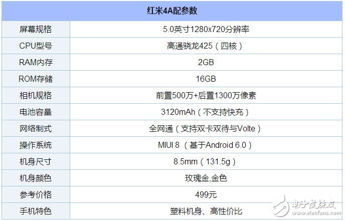 史上最強性價比紅米4A購買攻略，499元，11月11日特惠來襲！