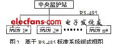 基于現場總線的醫院病房全開放分布式監護系統