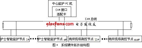 基于現場總線的醫院病房全開放分布式監護系統