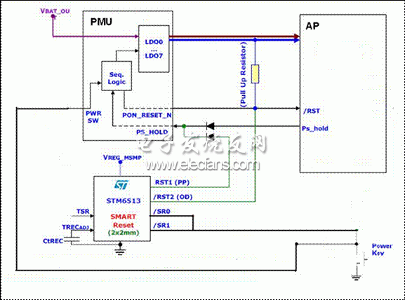采用STM6513的單鍵開/關機和復位的智能方案1