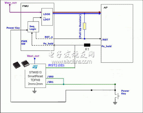 采用STM6513的單鍵開/關機和復位的智能方案2