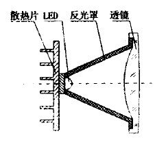 圖1a 投射式結(jié)構(gòu)圖