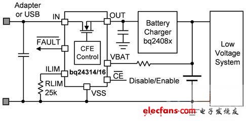 一般的系統層級CFE電路