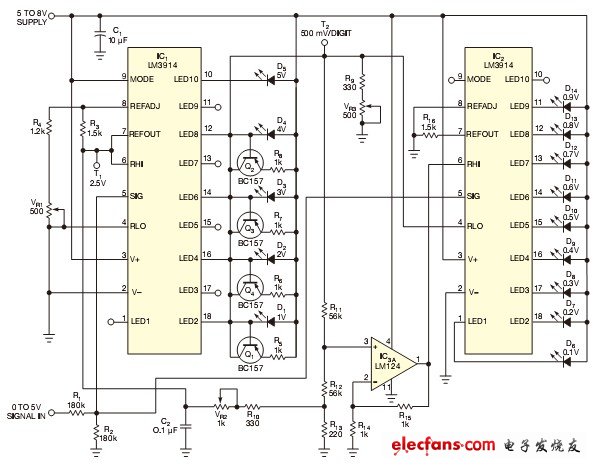 圖1,這個電壓表將IC1的1V~5V電壓顯示為一個條形圖。IC2的點狀圖表示了最低有效數字,LED表示0.1V~0.9V.