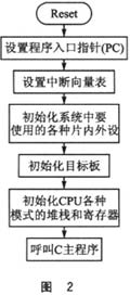 針對(duì)該款芯片和應(yīng)用程序的系統(tǒng)引導(dǎo)