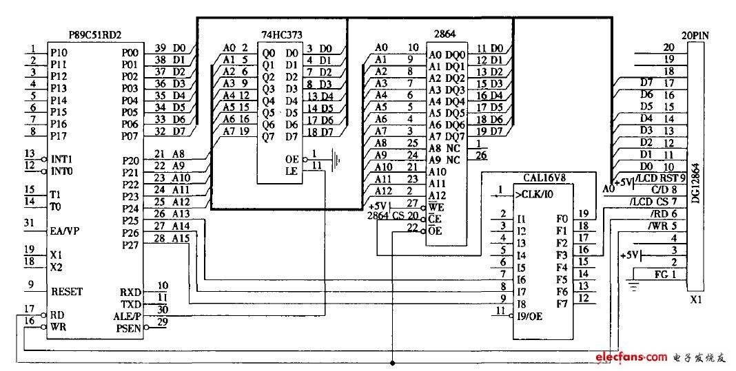 圖1 51 單片機與液晶模塊接口電路