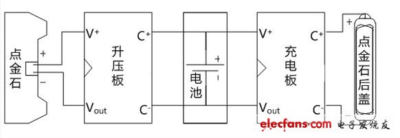 DIY神跡再現(xiàn):如何百元打造手機(jī)無線充電器