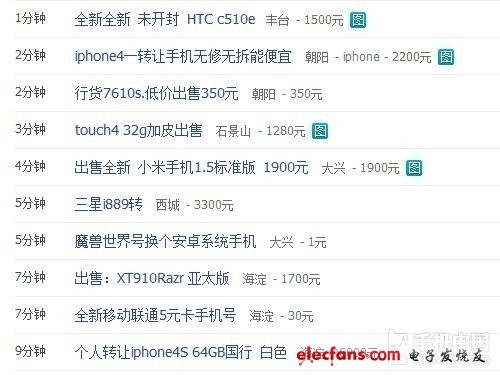 2000買iPhone 4S?小編詳解二手機內幕