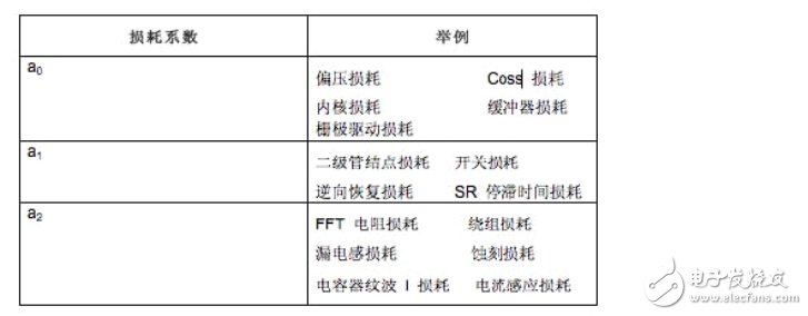 開關電源電路開發設計秘籍大全