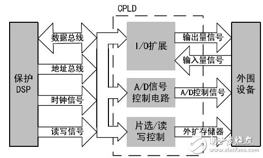 以太網控制器CS8900A線路保護電路設計