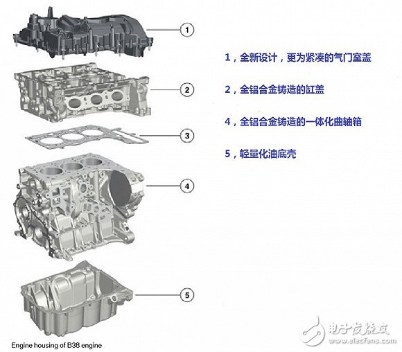 十問寶馬最新一代發(fā)動(dòng)機(jī)