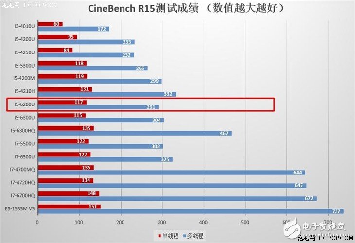小米筆記本Air全面評測拆解:出色玻璃觸控快人一步