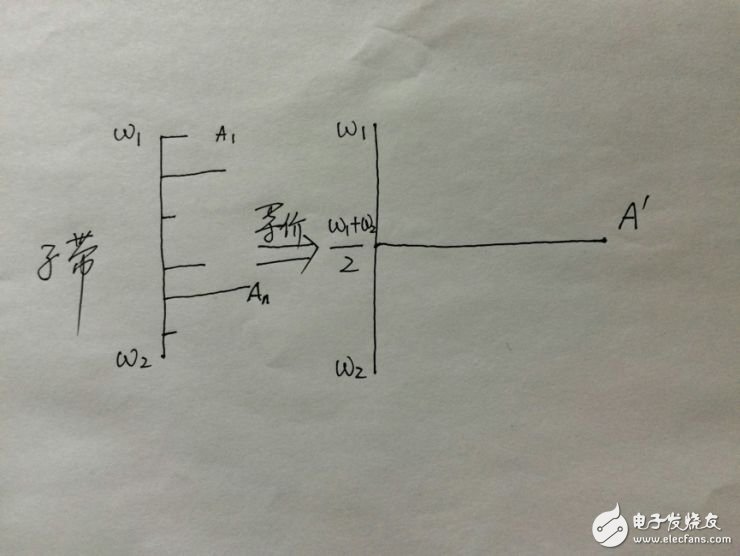 語音處理檢測技術端點檢測、降噪和壓縮詳解