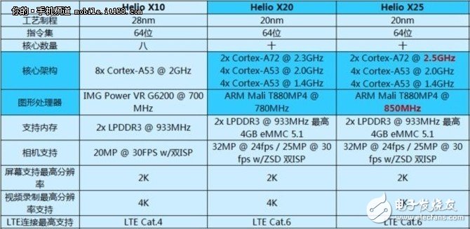 紅米Note4怎么樣?Note4評測:十核性能強悍無可匹敵