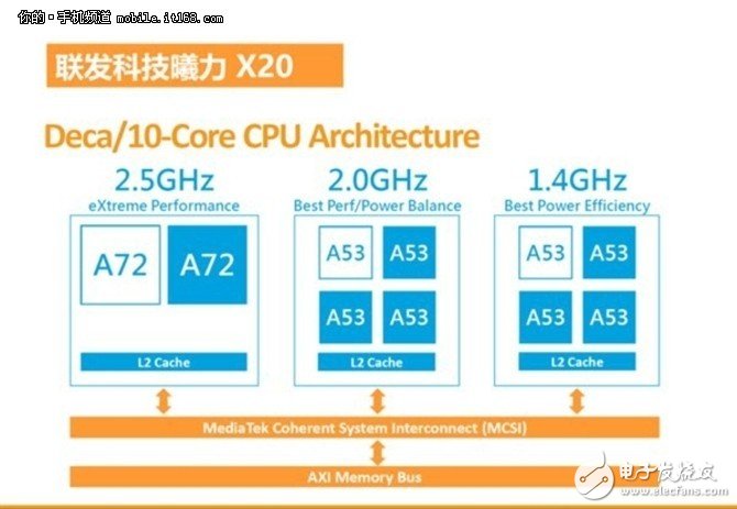 紅米Note4怎么樣?Note4評測:十核性能強悍無可匹敵