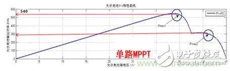 光伏逆變器領跑者方案：MPPT之于光伏電池的作用