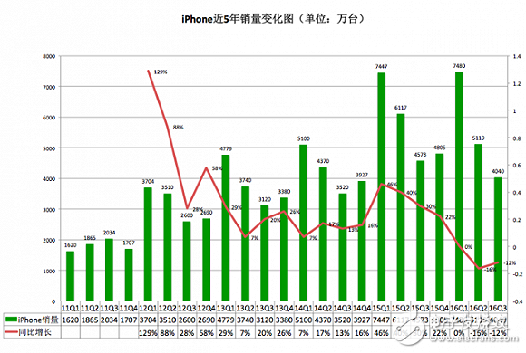 iPhone發布10周年:從引領行業到富可敵國,未來走向又將如何?
