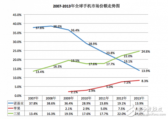iPhone發布10周年:從引領行業到富可敵國,未來走向又將如何?