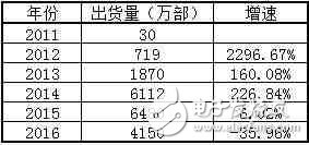小米，會不會成為中國第一個倒下的超級獨角獸？