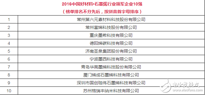 【深度】石墨烯的顛與覆:應用關鍵局(附十強榜單)