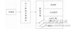 溫度遠程監測