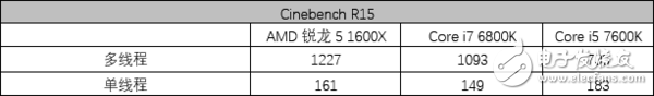 AMD銳龍5 1600X處理器評(píng)測(cè)：5系的名頭 7系的戰(zhàn)力！
