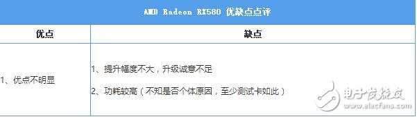 AMD RX580首發評測:是RX480的小升級還是新核心裝備?