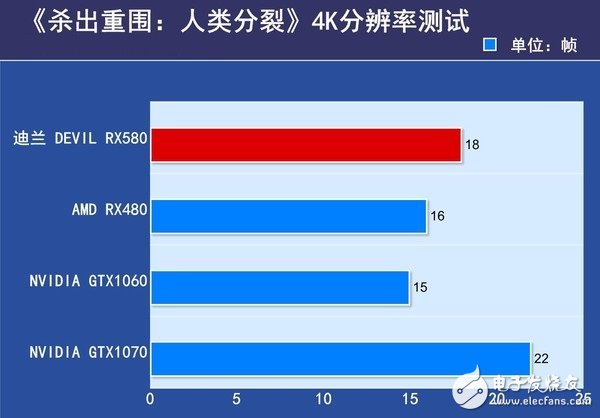 AMD RX580首發評測:是RX480的小升級還是新核心裝備?