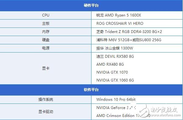AMD RX580首發評測:是RX480的小升級還是新核心裝備?